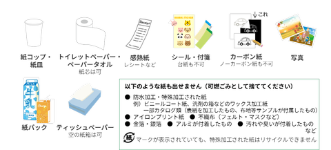 雑がみで出せないものの例図。紙コップ、紙皿、トイレットペーパー、ペーパータオル、感熱紙、シール、付箋、カーボン紙、写真、紙パック