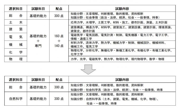 修正：消防内容