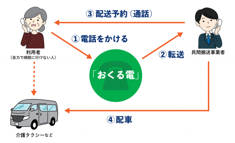 関係図