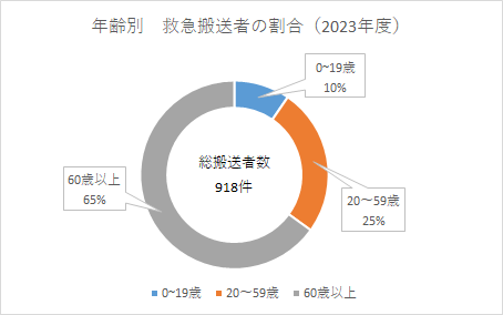 2023nenreibetsu