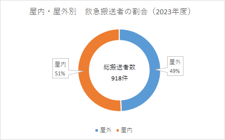 2023okunaigai