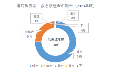 2023syobyobetsu