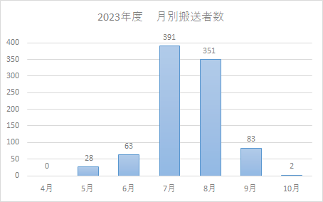 2023tsukibetsu