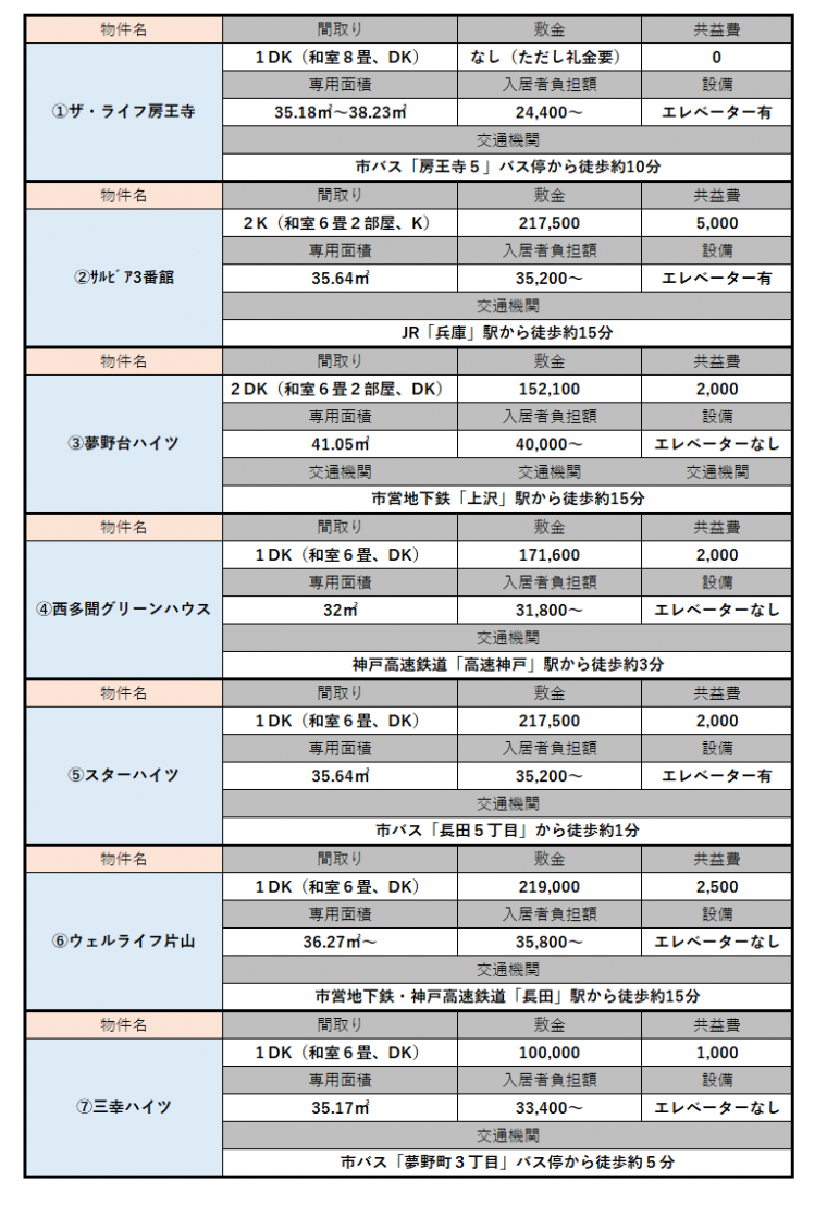 202409先着順募集住宅