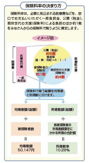 保険料率の決まり方R4