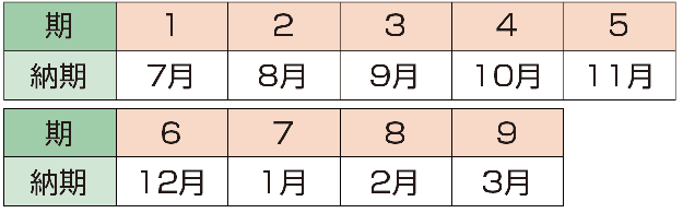 普通徴収の納期は1期7月、2期8月、3期9月、4期10月、5期11月、6期12月、7期1月、8期2月、9期3月