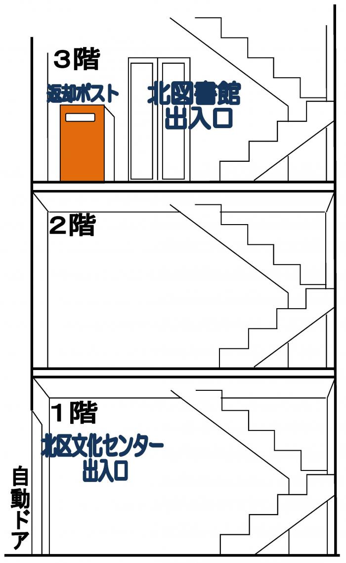 北図書館返却ポスト