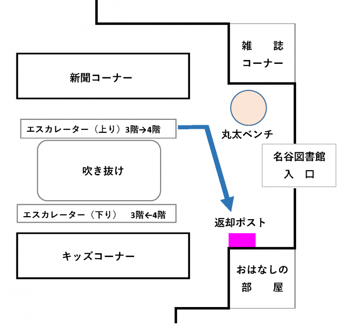 名谷図書館返却ポスト