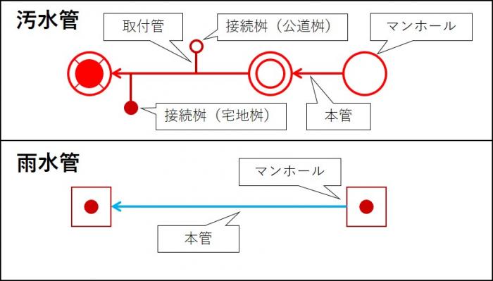 説明図