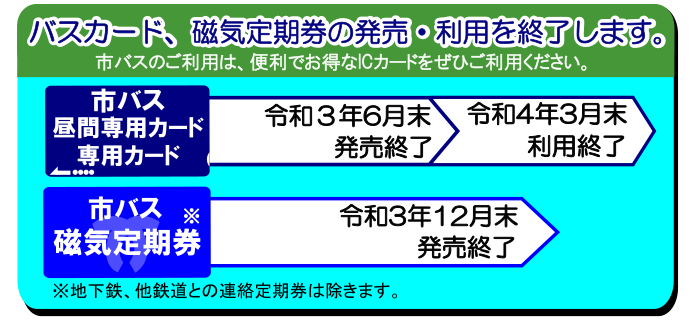 市バスカード等終売スケジュール