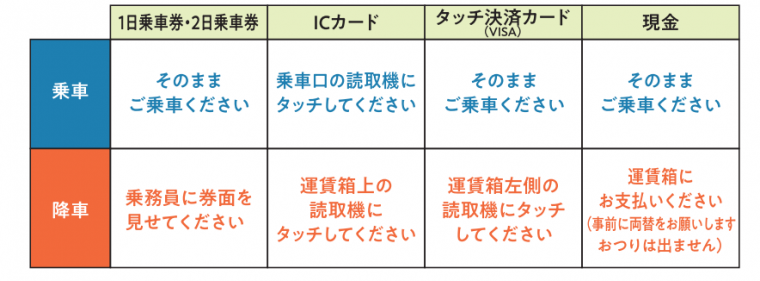 乗車方法一覧表