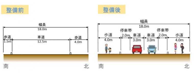 高羽線幅員構成