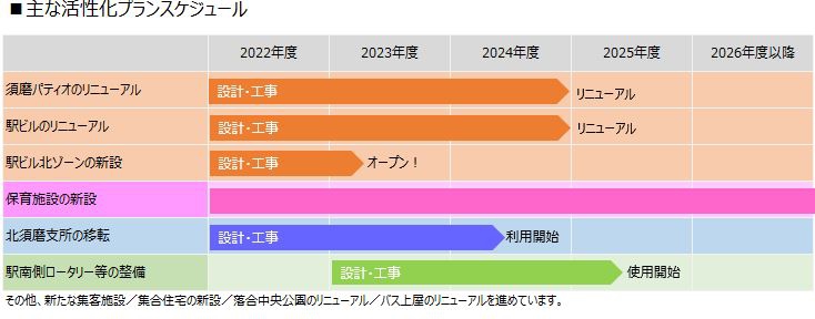 スケジュール