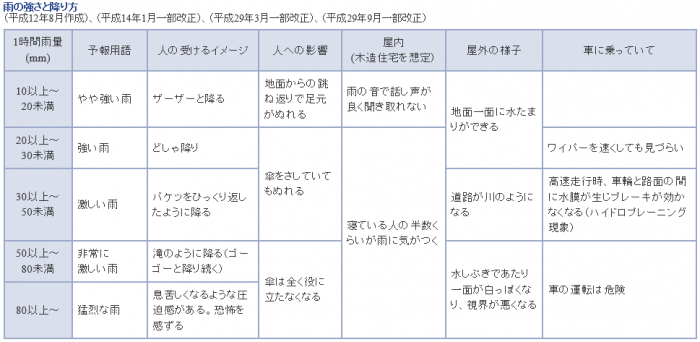 台風9