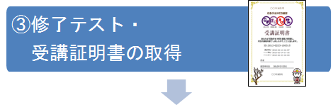 3修了テスト・受講証明書の取得