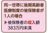 同一世帯に後期高齢者医療制度の被保険者が1人の場合、被保険者の収入額が383万円未満