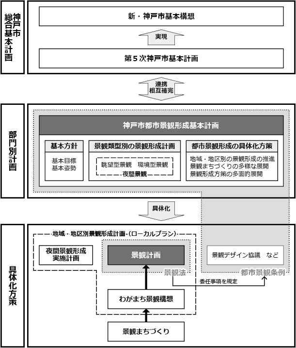 計画の位置づけ