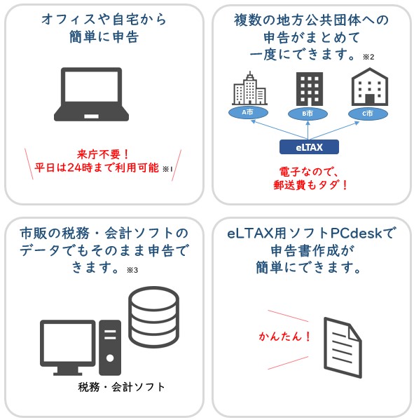 オフィスや自宅から簡単に。複数の自治体へもまとめて申告出来ます。税務・会計ソフトも対応可能。