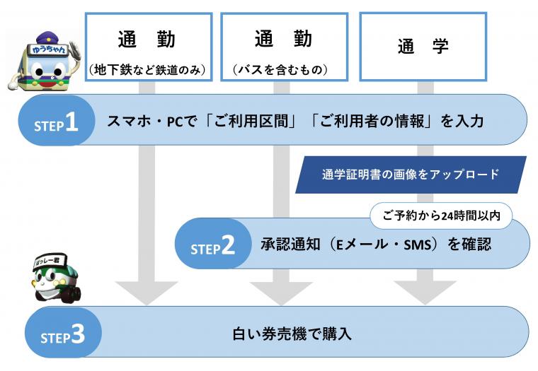 ご利用手順