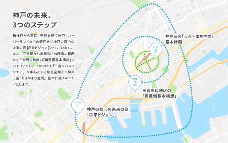 神戸の未来3つのステップ