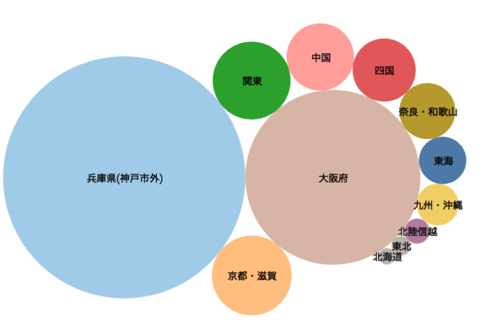 三宮エリア訪問者の出発地傾向推定