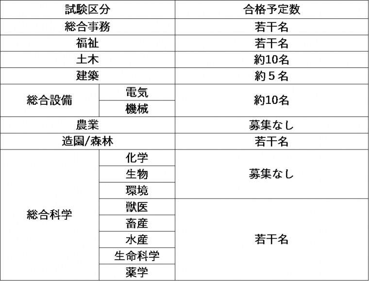 合格予定数_Bターム