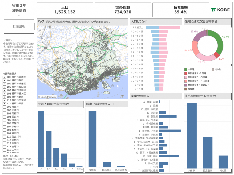 兵庫県版のダッシュボード