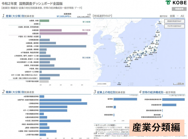 産業分類編のダッシュボード