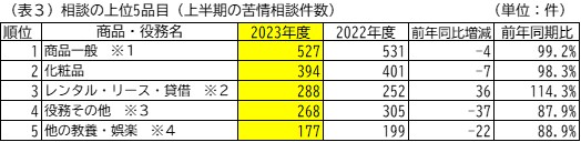 11月プレス資料