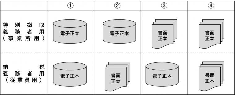 受取方法