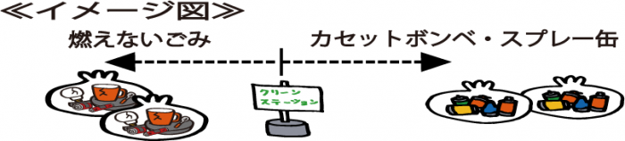 イメージ図