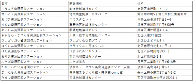 資源回収ステーション一覧