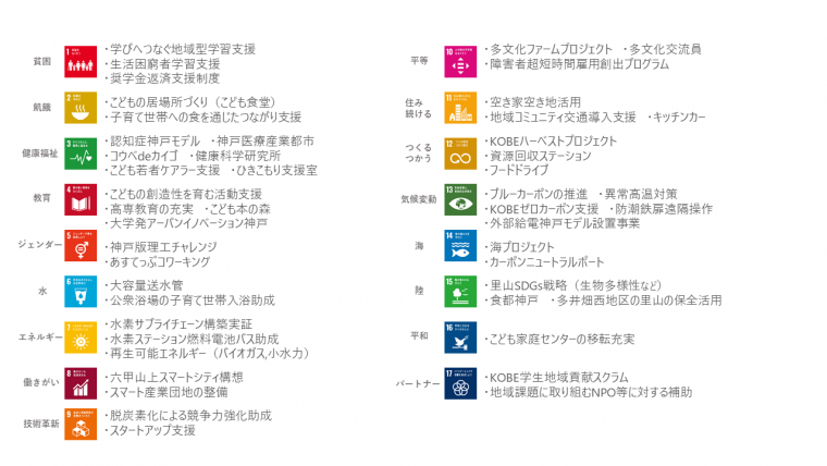 有关可持续发展（SDGs）实践的摘抄