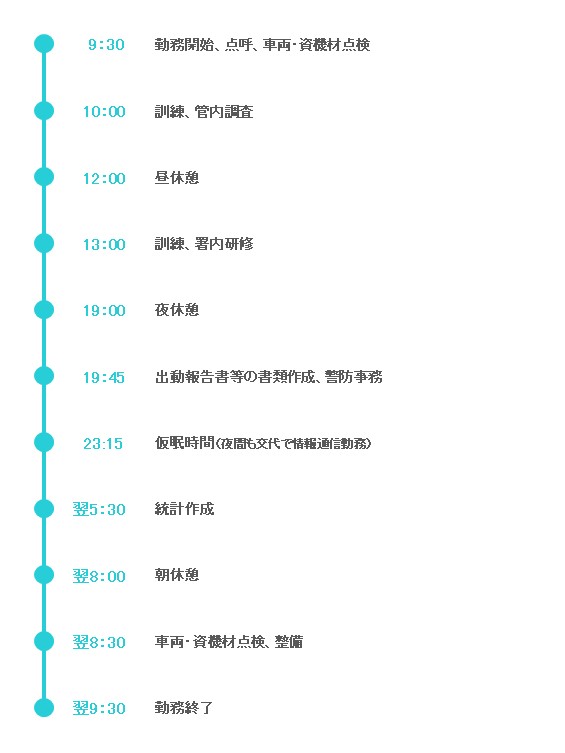 交替制勤務の1当務の流れ