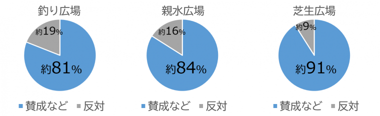 施設ごとの意見