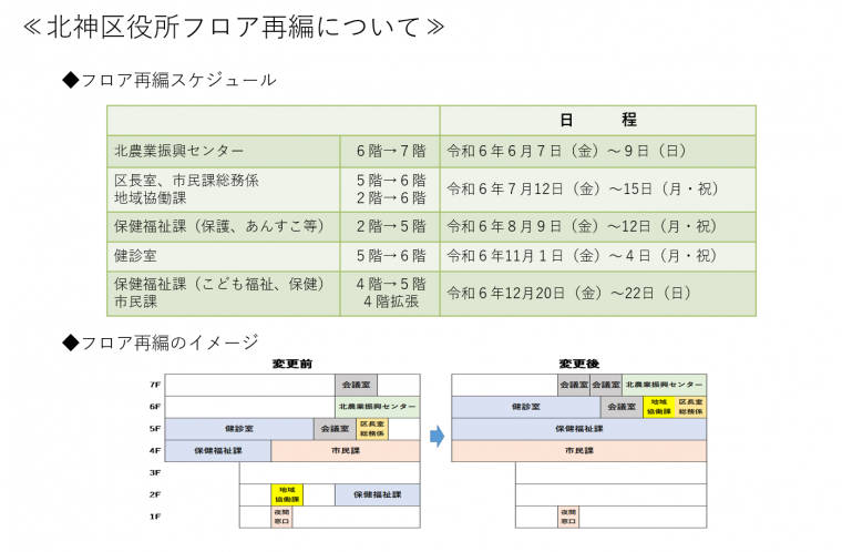 フロア