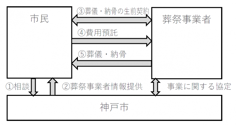 仕組み