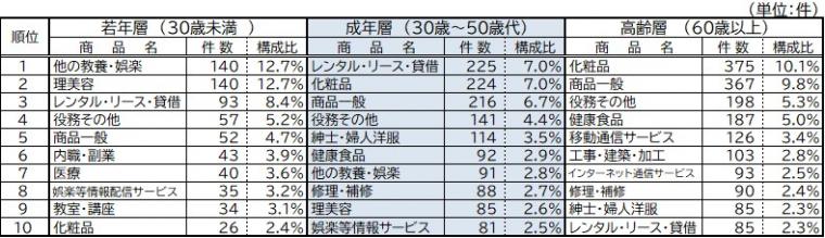 ５月プレス資料