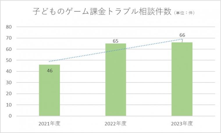 ７月プレス資料