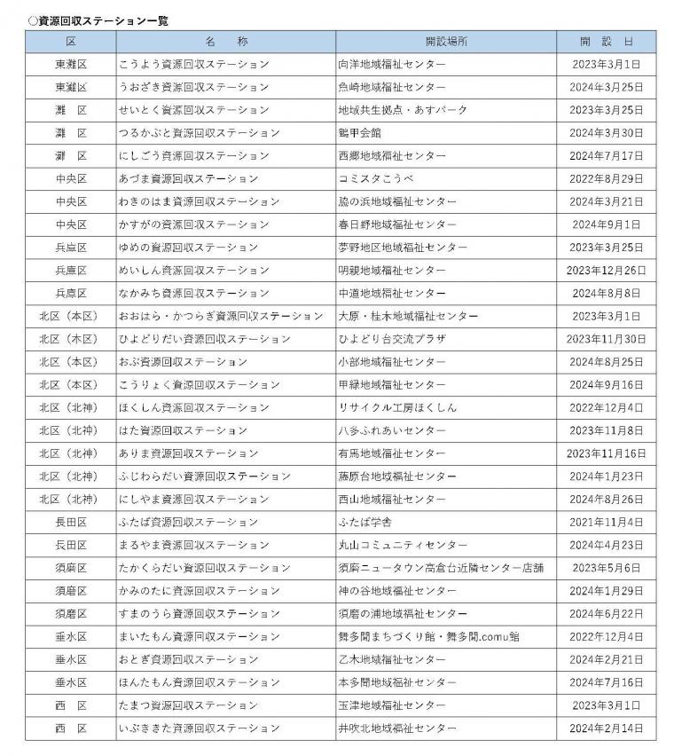 資源回収ステーション一覧