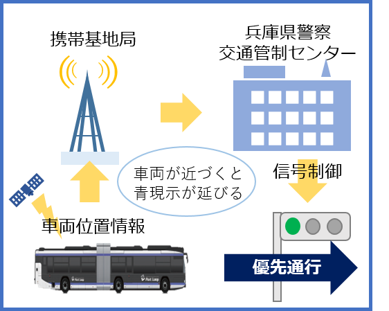 システムイメージ