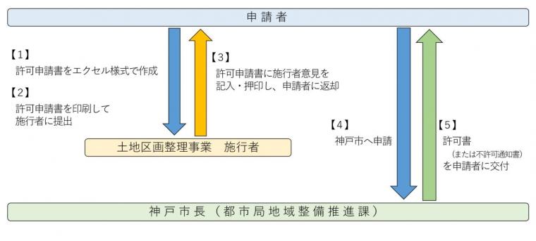 nagare1