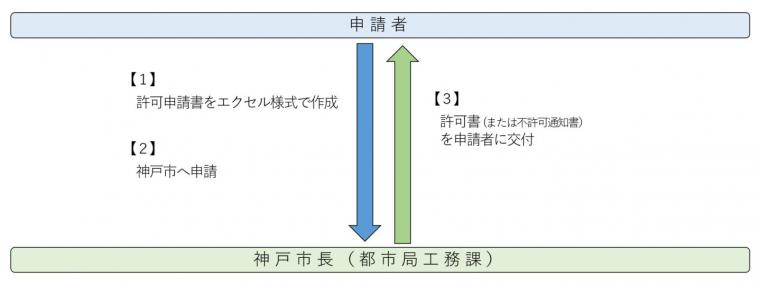 nagare2